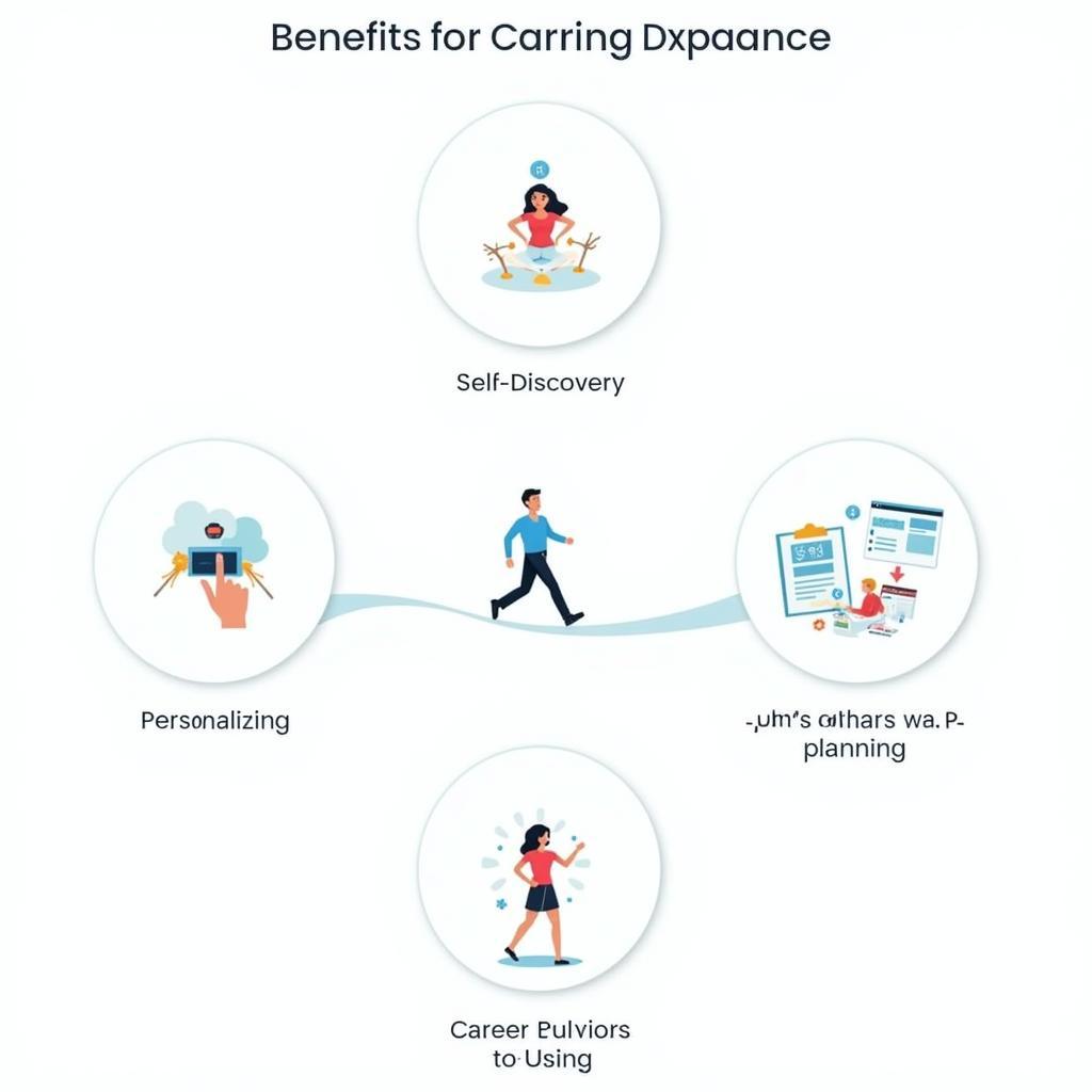 Benefits of Career Guidance Assessment Tools