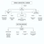 Visual representation of different career paths within government agencies