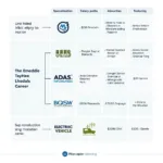 Automotive Diagnostic Career Path Planning Tools