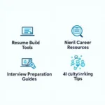 Career Planning Resources on America's Career Resource Network