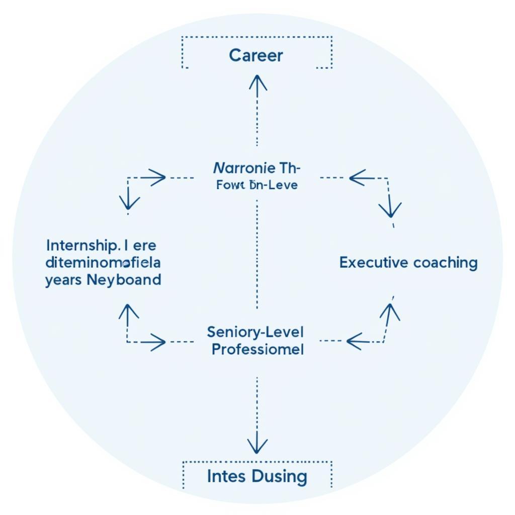 Career Stage Specific Tools