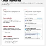 Career Tool Marines Website Overview