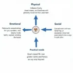 Key Components of a Comprehensive Carer Support Needs Assessment Tool