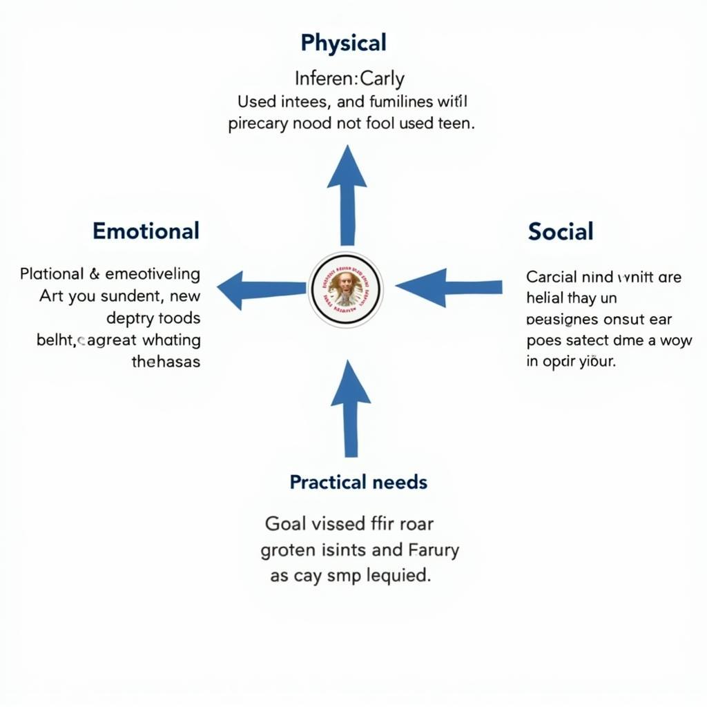 Key Components of a Comprehensive Carer Support Needs Assessment Tool