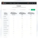 Cars.com Compare Tool Interface