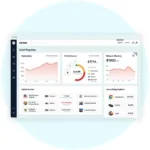 Cars.com Selling Tools Dashboard