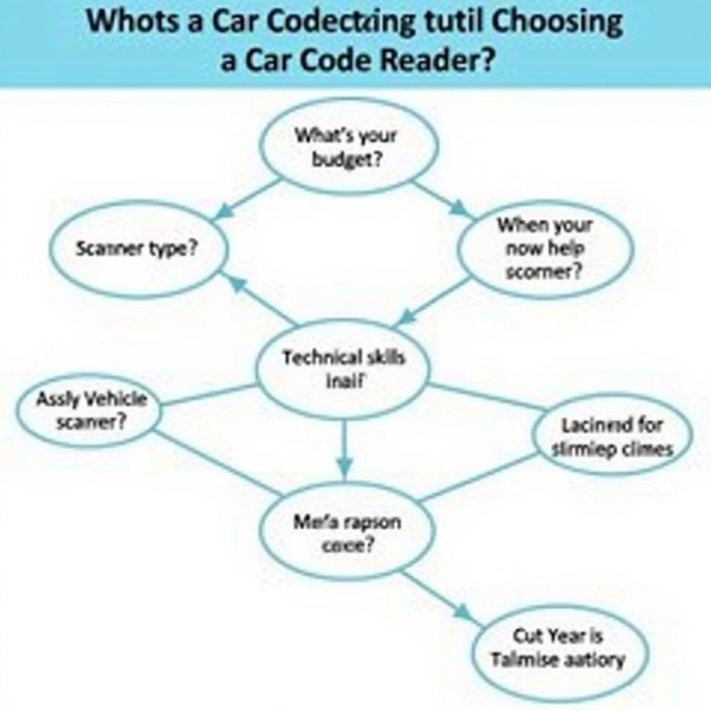 Choosing the Right Car Code Reader