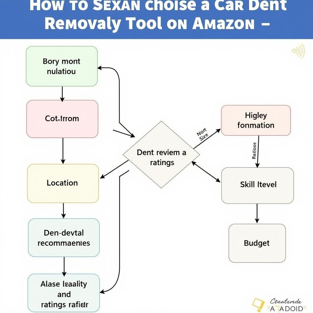 Factors to Consider When Choosing a Car Dent Removal Tool on Amazon