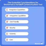 Checklist for selecting the appropriate handoff communication tool.