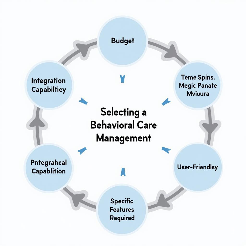 Choosing the Right Behavioral Care Management Tool