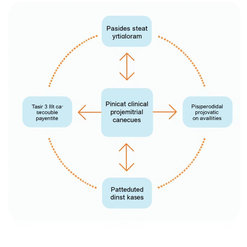 Choosing the Right Critical Care Observation Tool