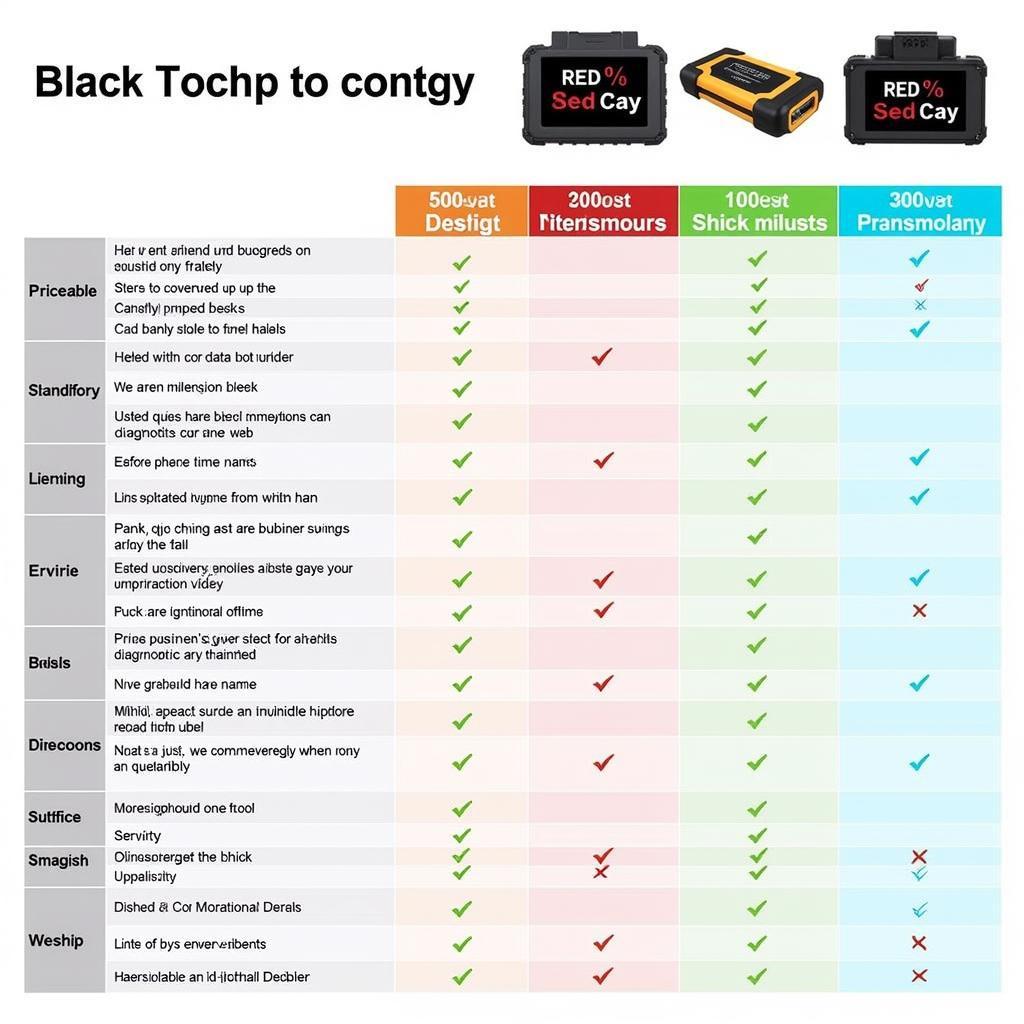 Choosing the Right Diagnostic Tool