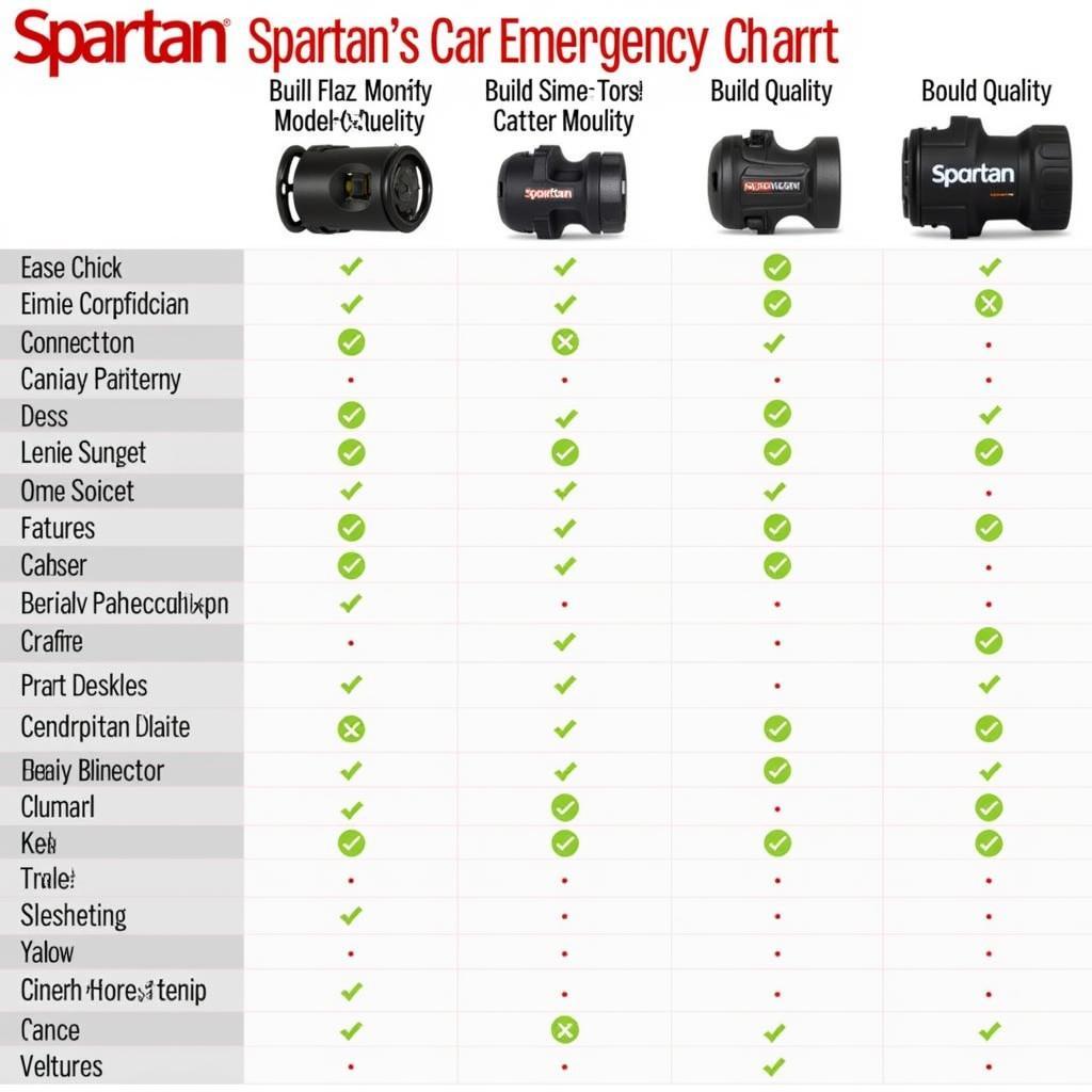 Choosing the Right Spartan Car Emergency Tool