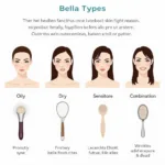 Choosing the Right Bella Beauty Tool for Your Skin