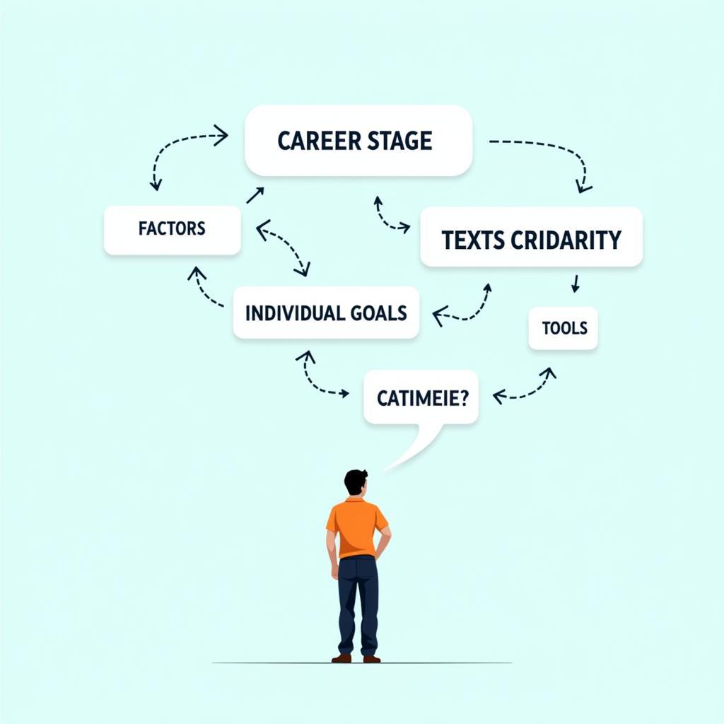 Factors to consider when choosing a career assessment tool