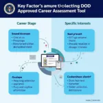 Factors to Consider When Choosing a Career Assessment Tool