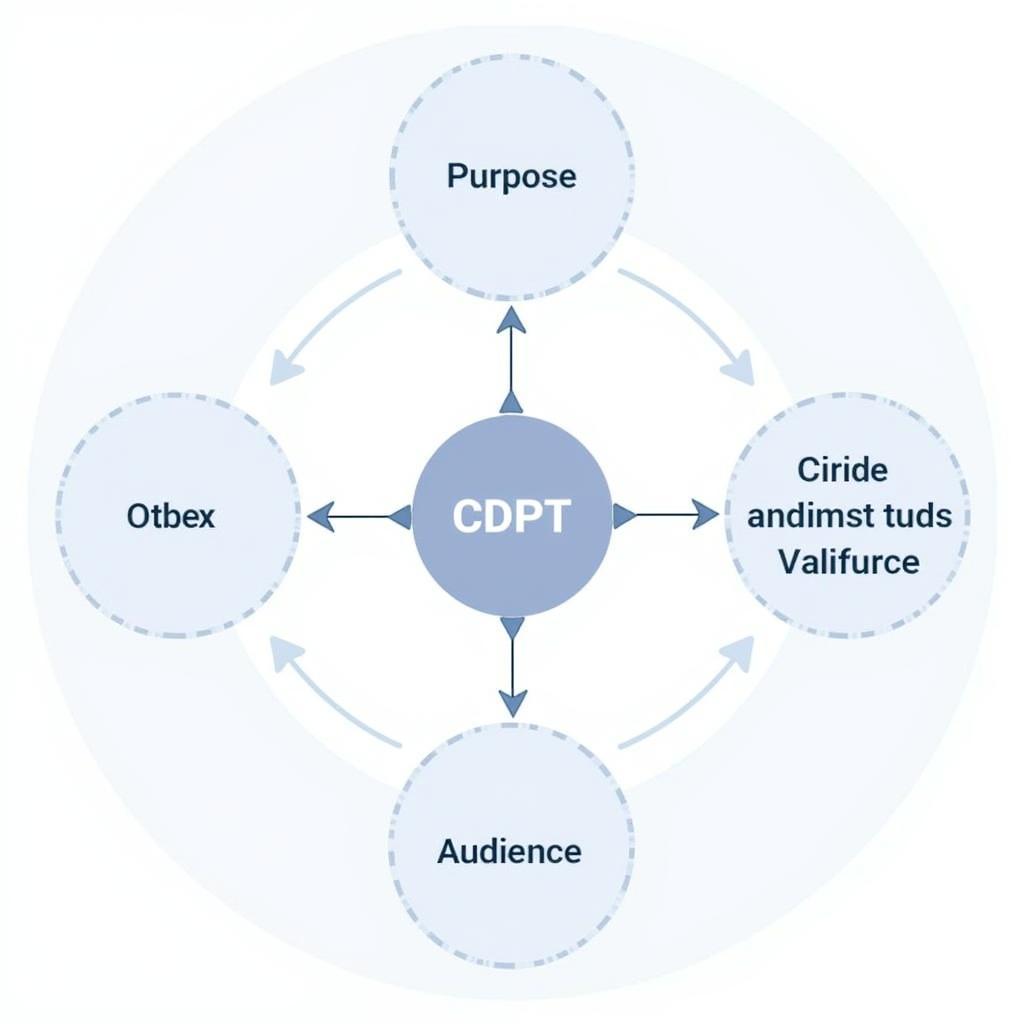 Choosing the appropriate CDPT for your needs