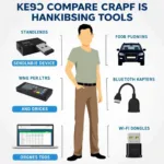 Choosing the Right OBD2 Diagnostic Tool