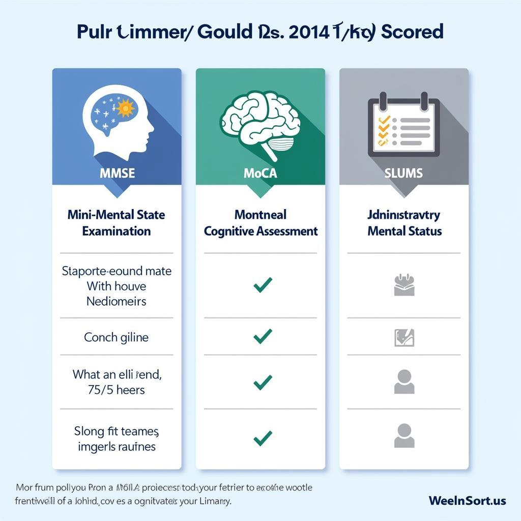 Commonly Used Dementia Screening Tools