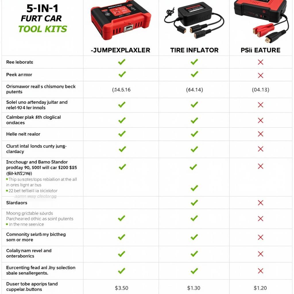 Comparing Different 5-in-1 Car Tool Kits