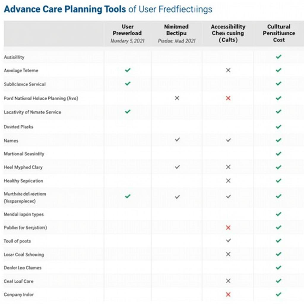 Comparison Chart of Different Advance Care Planning Tools