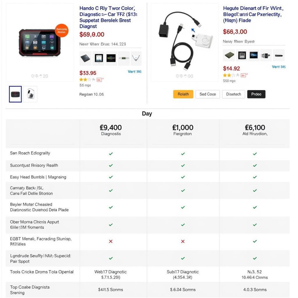 Comparing Car Diagnostic Tools on eBay