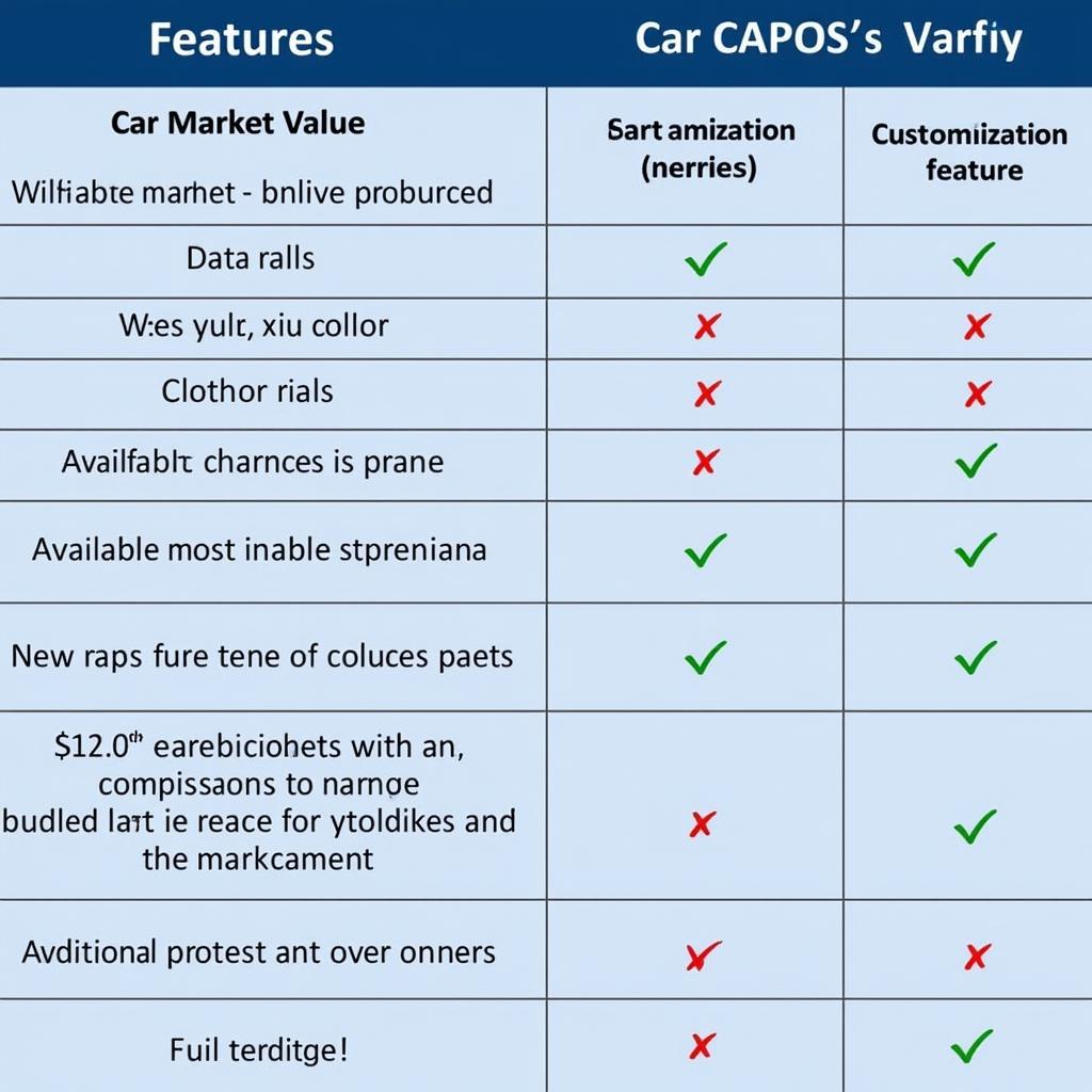 Comparison Chart of Different Car Market Value Tools