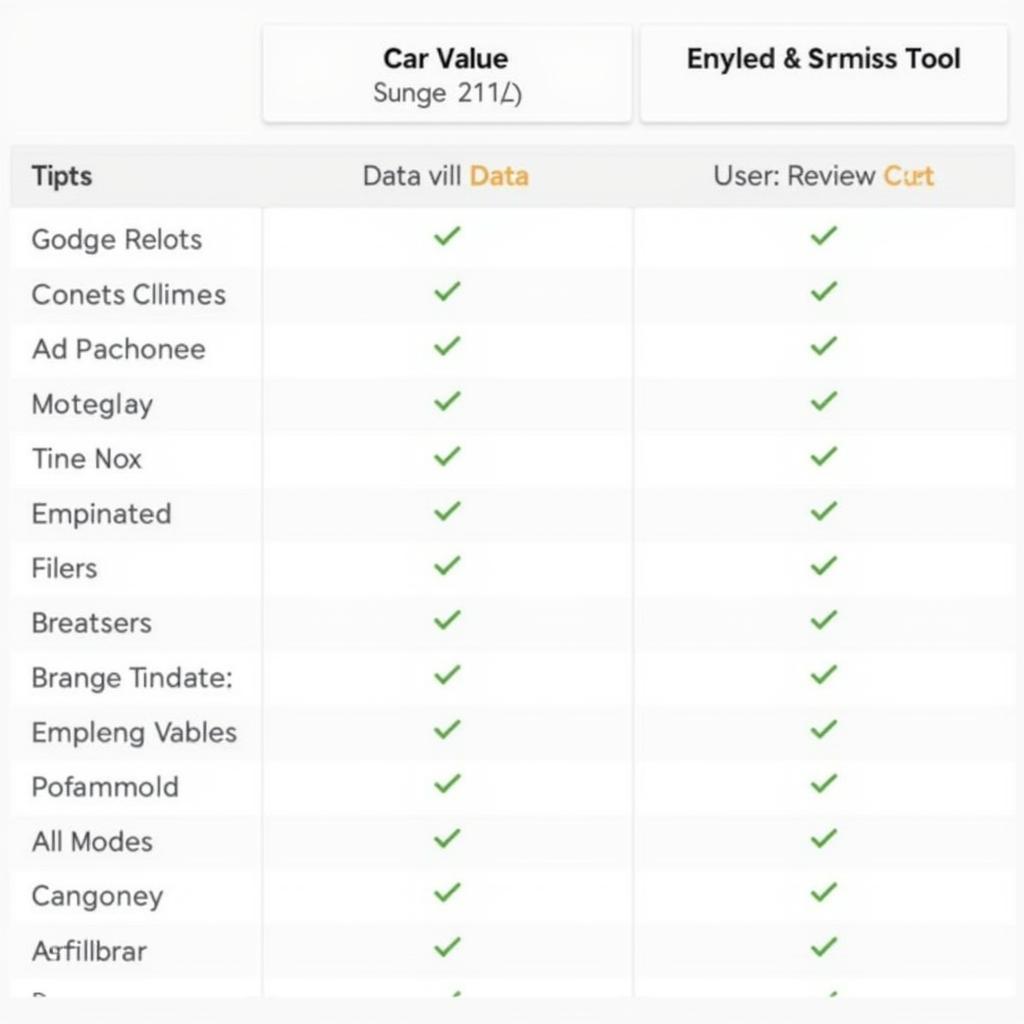 Comparing different car value calculator tools based on features and data sources.