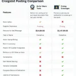 Comparing Different Craigslist Posting Tools