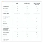 Comparison of Long Term Care Employee Screening Tools