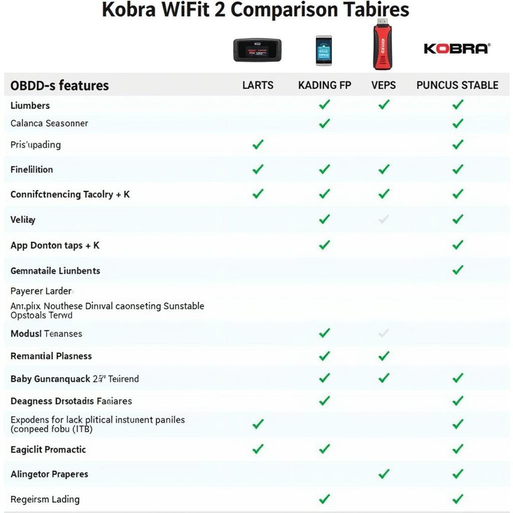 Comparing OBD2 Scanners