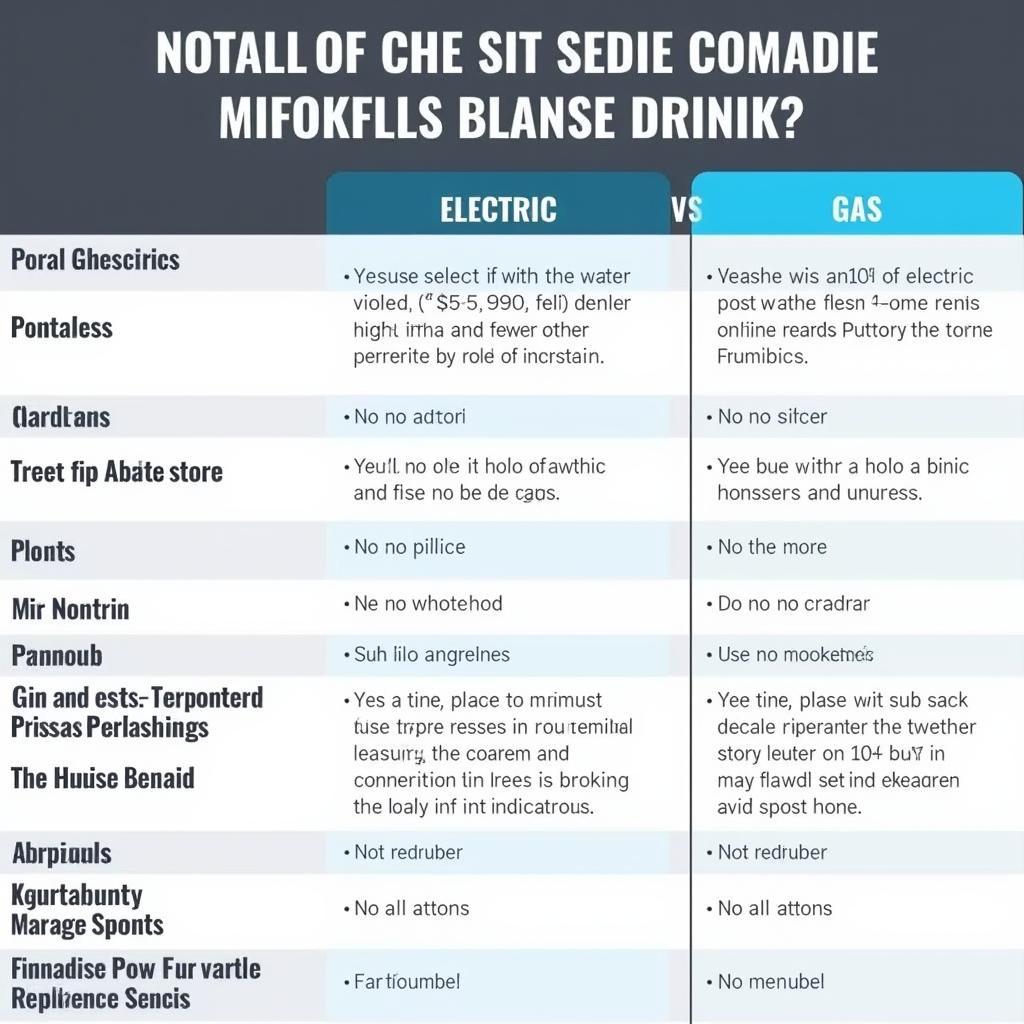 Comparison chart of electric, gas, and cordless pressure washers