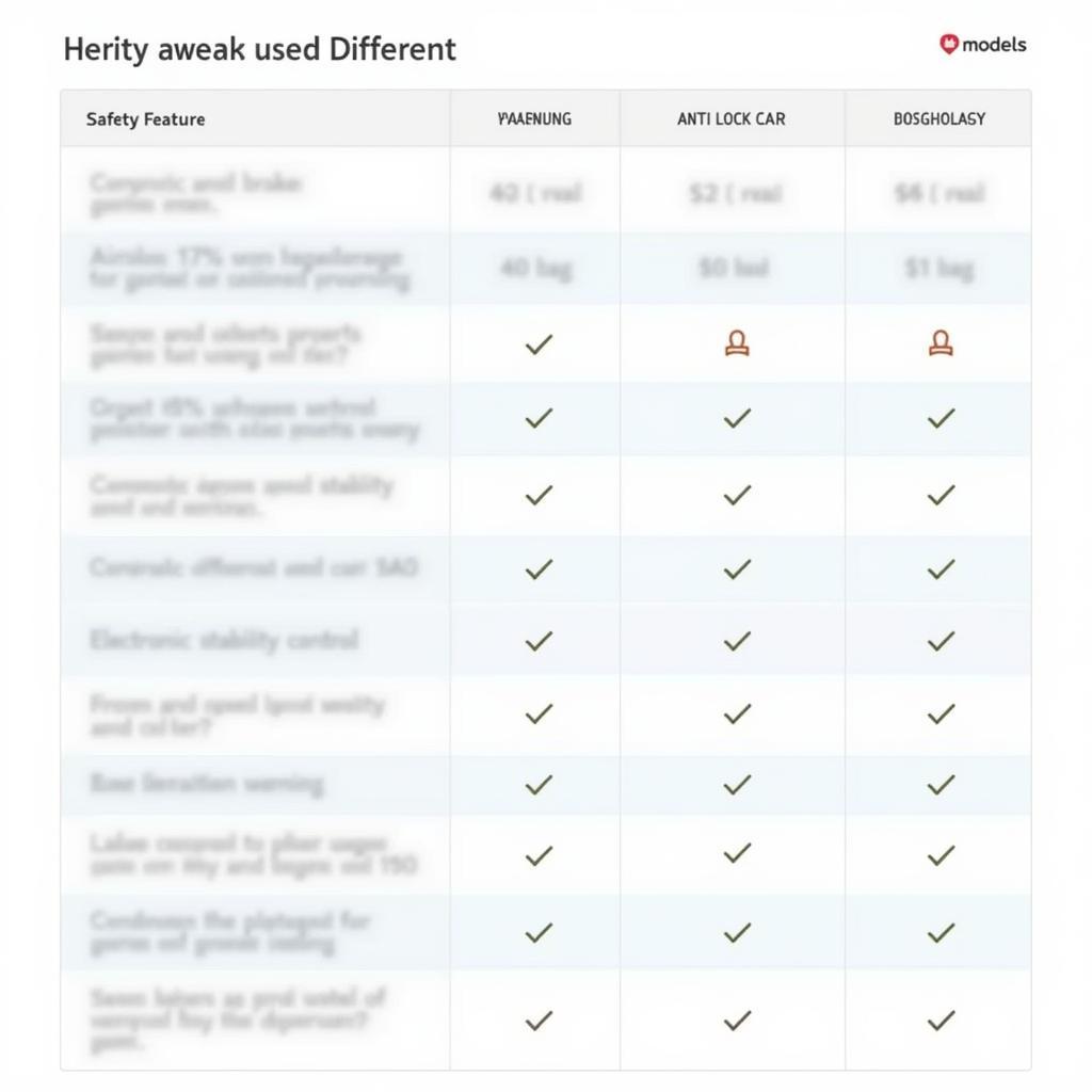 Comparing Safety Features of Used Cars