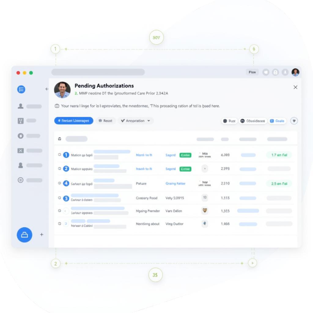 Coordinated Care Prior Auth Tool Dashboard