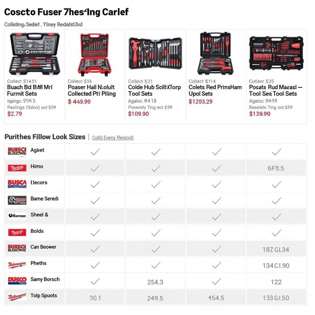 Costco Car Tool Kit Options