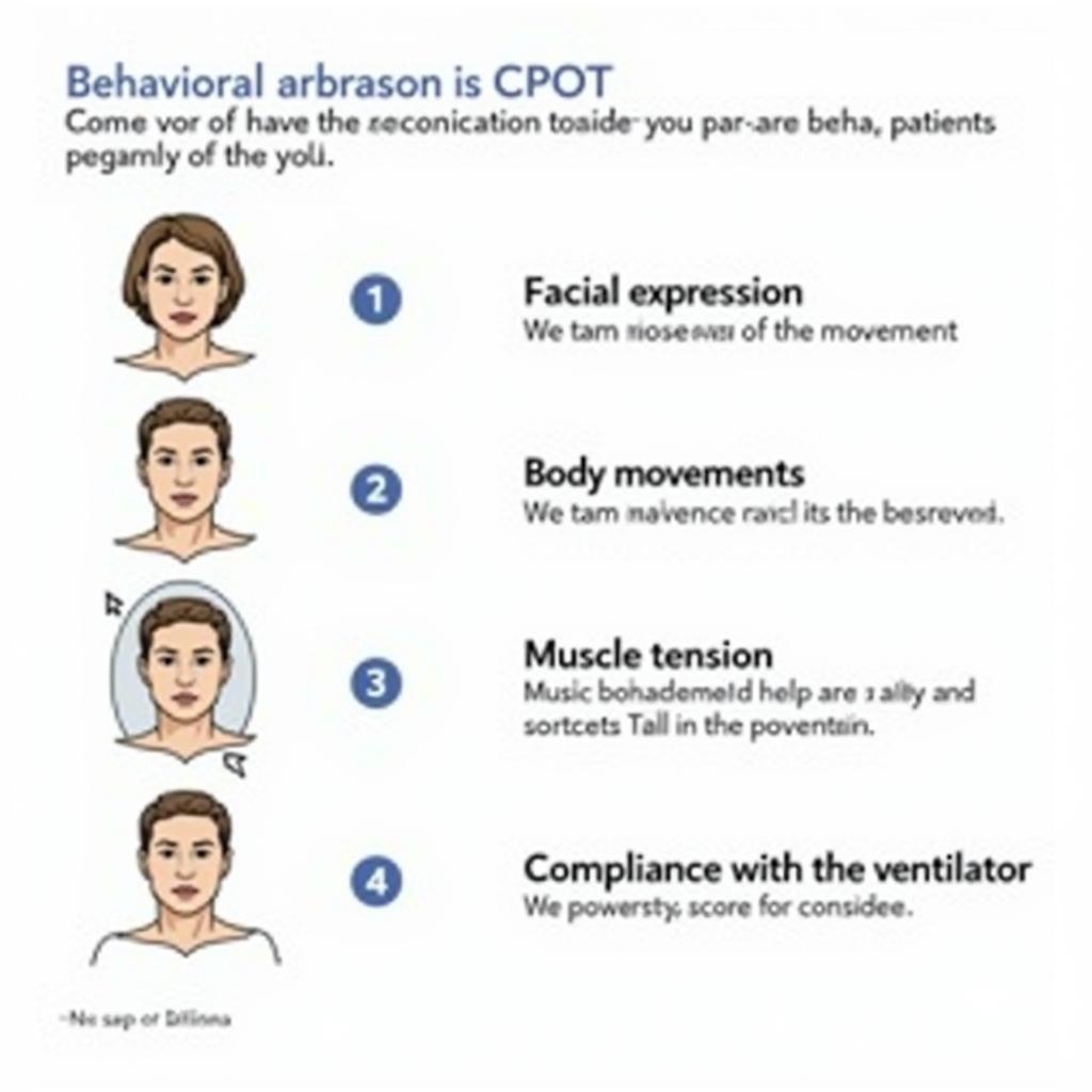 CPOT Assessment Indicators