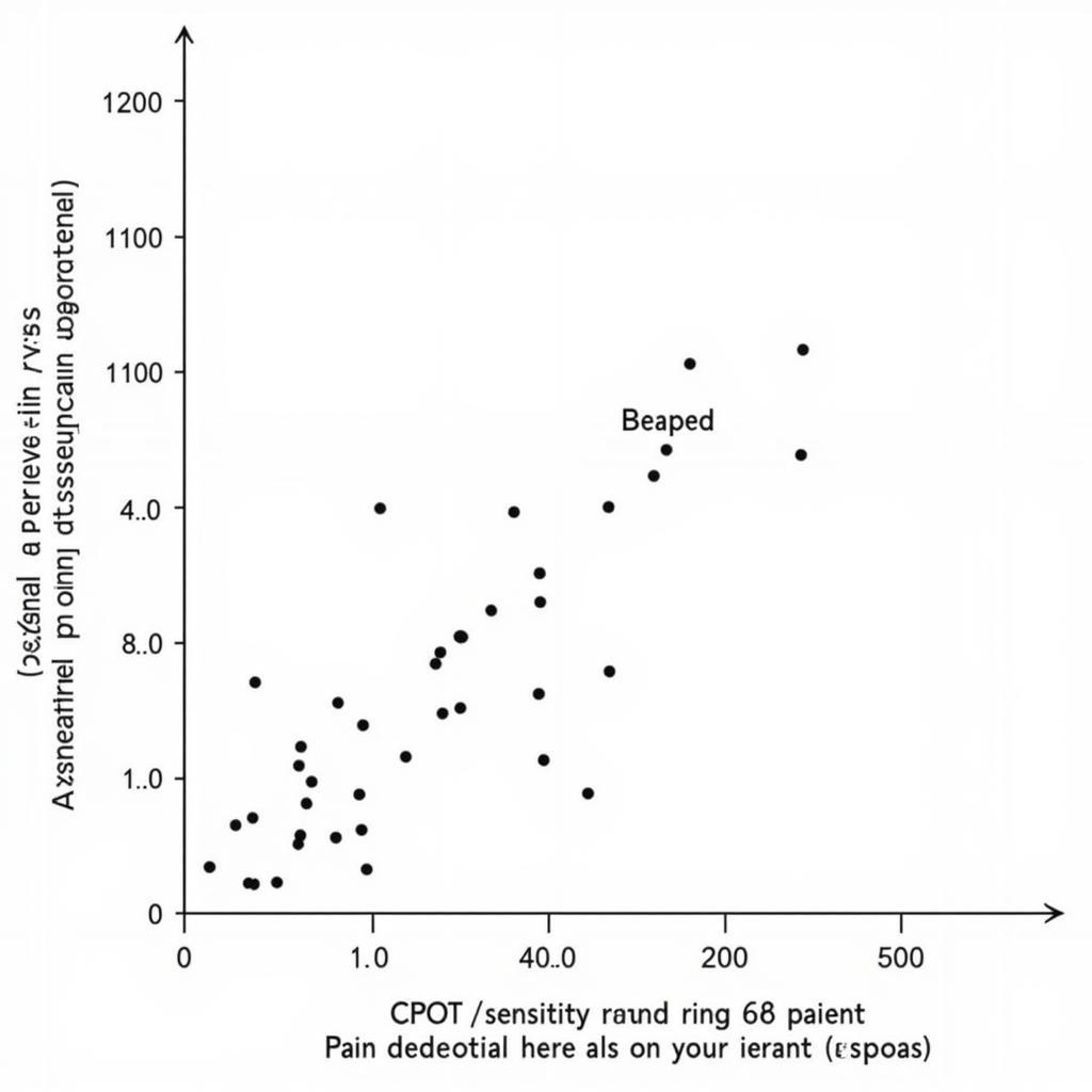 CPOT Validation Study Graph