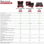 Comparing Craftsman Car Tool Sets