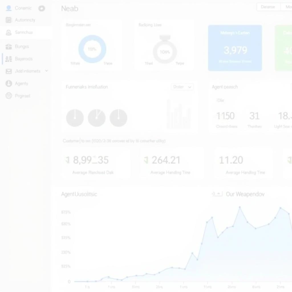 Customer Care Center Software Dashboard