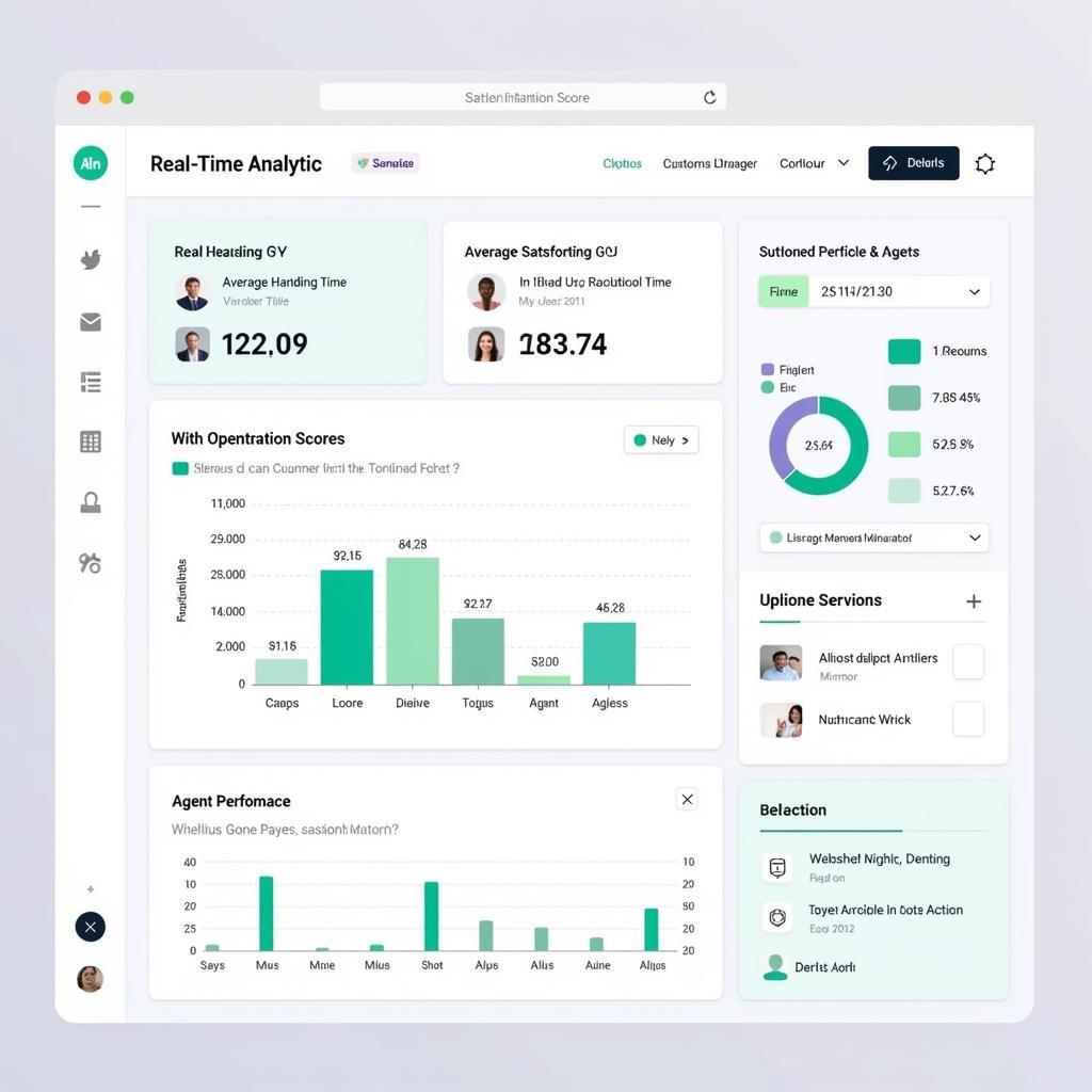 Customer Care Center Tools Dashboard showing key metrics and agent performance