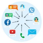 Effective Customer Care Communication Channels