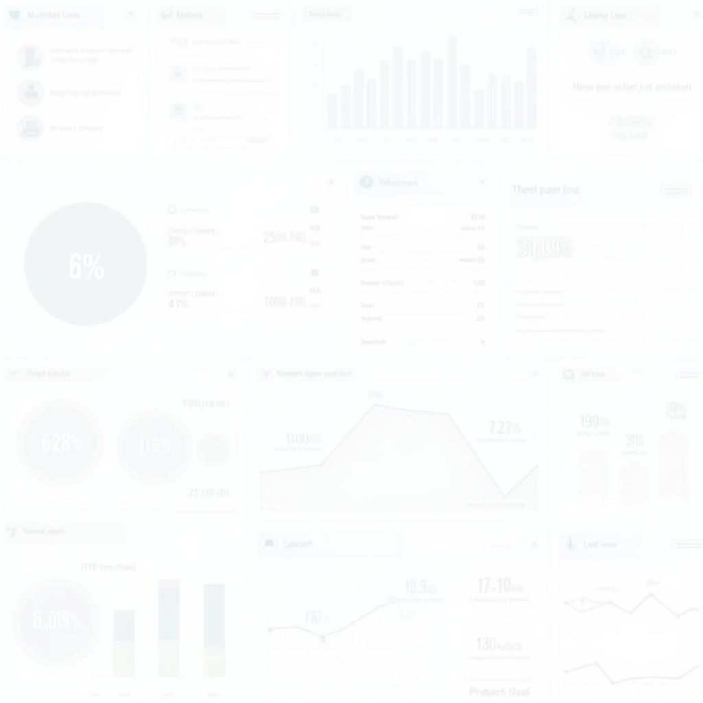 Customer Care Software Dashboard Showing Key Metrics and Analytics