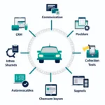 Essential Customer Care Tools for the Automotive Industry