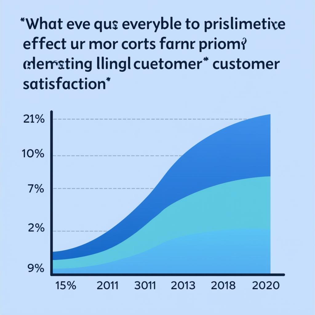 Customer Satisfaction Graph