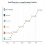 Customer Satisfaction Survey Results