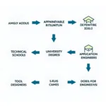 Cutting tools career path: Chart showing different career paths in cutting tools industry