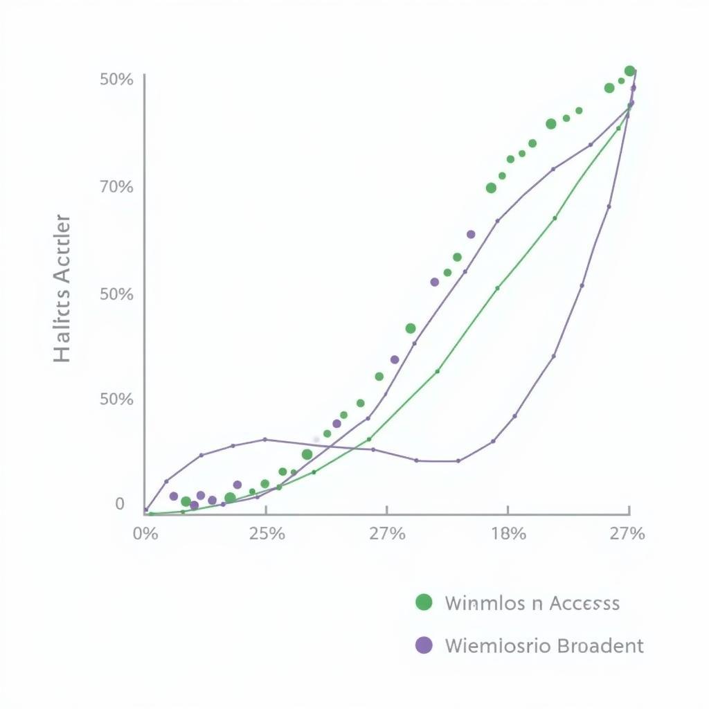 Data Analytics Identifying Healthcare Gaps