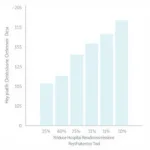 DH Decision Support Tool Improving Patient Outcomes Chart