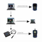 Diagnostic Tool Calibration Process