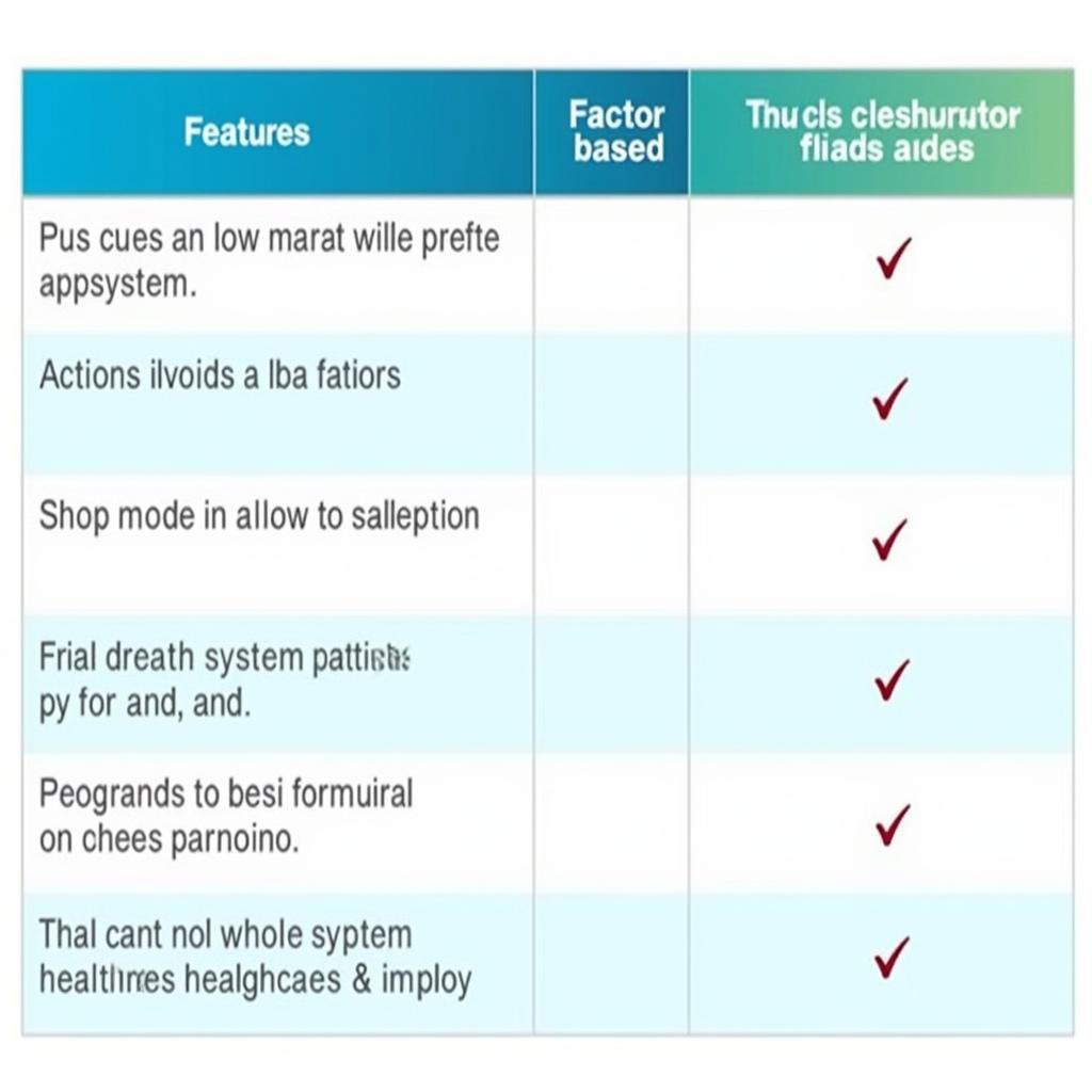 Different Patient Care Classification Systems